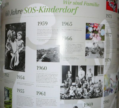 Entwicklung der SOS-Kinderdrfer