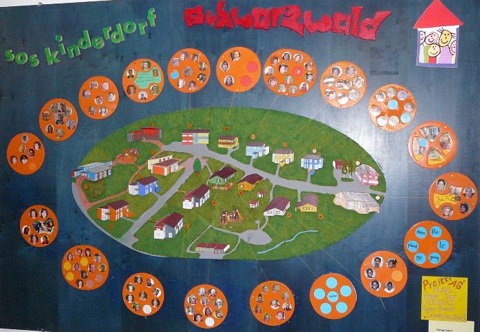 bersicht der das Kinderdorf